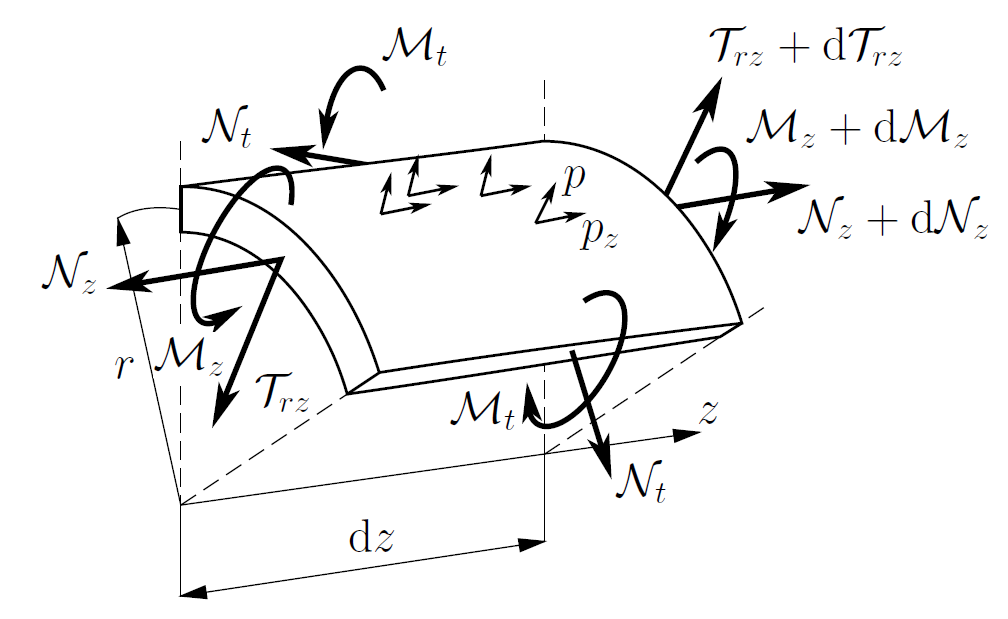 element skorepiny